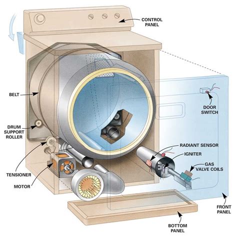 Dryer Parts 